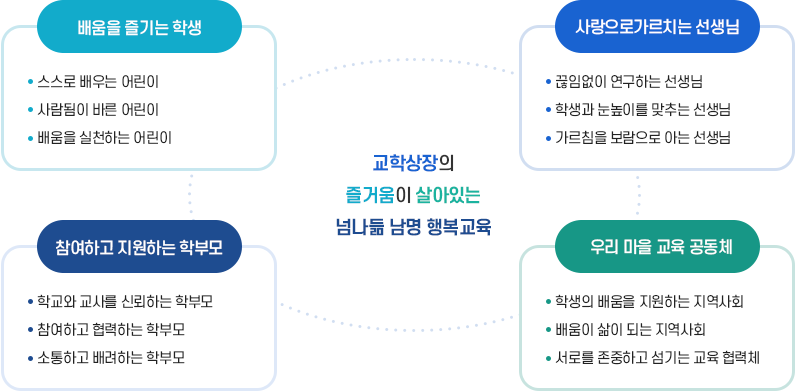 교학상장의 즐거움이 살아있는 넘나듦 남명 행복교육